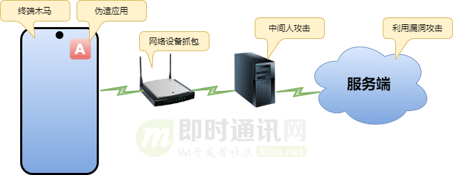即时通讯安全篇（十一）：IM聊天系统安全手段之通信连接层加密技术_1.png