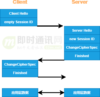 即时通讯安全篇（十一）：IM聊天系统安全手段之通信连接层加密技术_3.png